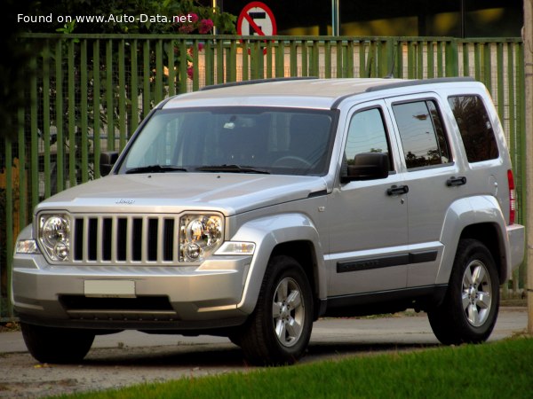 Jeep Top Speed