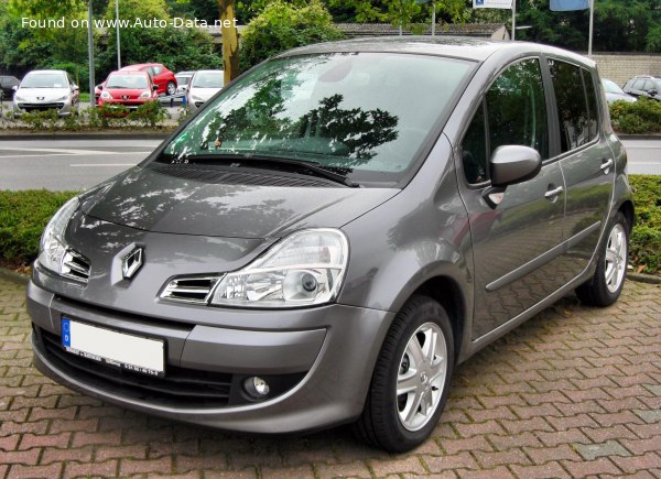 Renault Top Speed