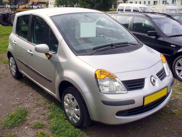 Renault Top Speed